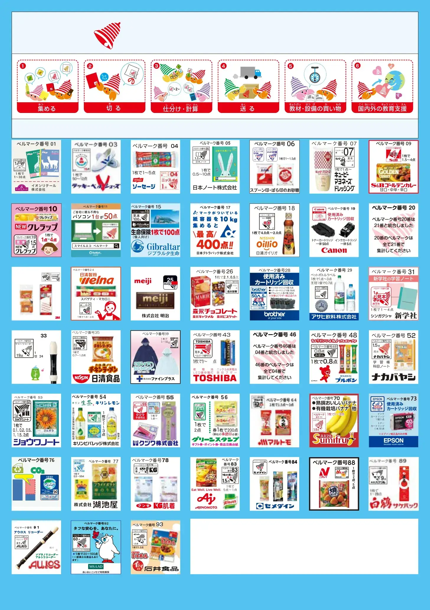 【2025年度版】ベルマーク協賛企業一覧と対象商品